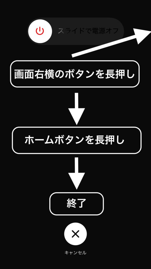 メモリ解放の手順