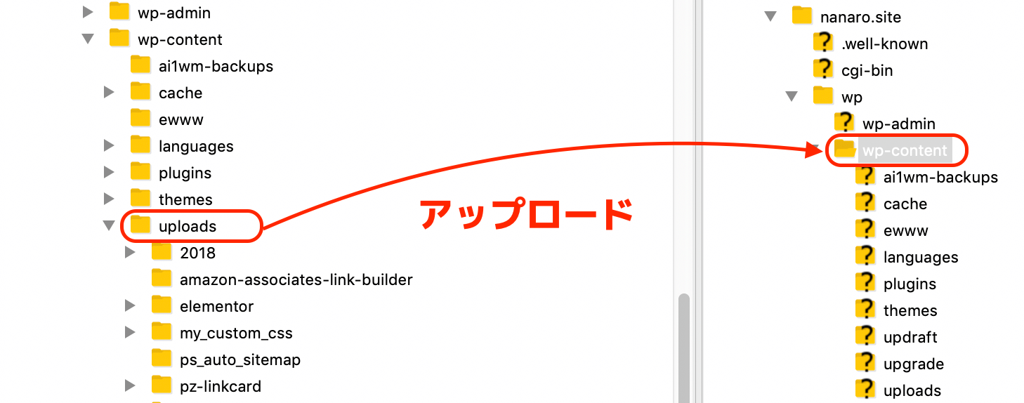 メディアライブラリのアップロード